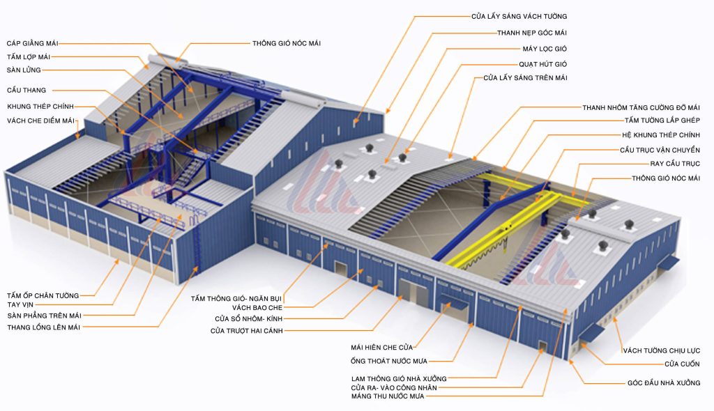工業工場の概要 7 Cấu tạo của nhà xưởng công nghiệp