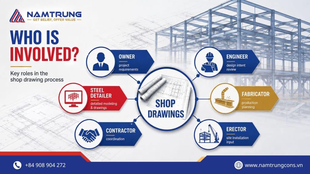 Key roles involved in the steel shop drawing process